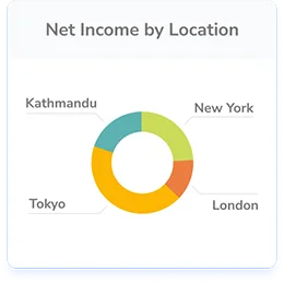 net-income